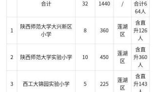 西安私立小学 西安私立小学